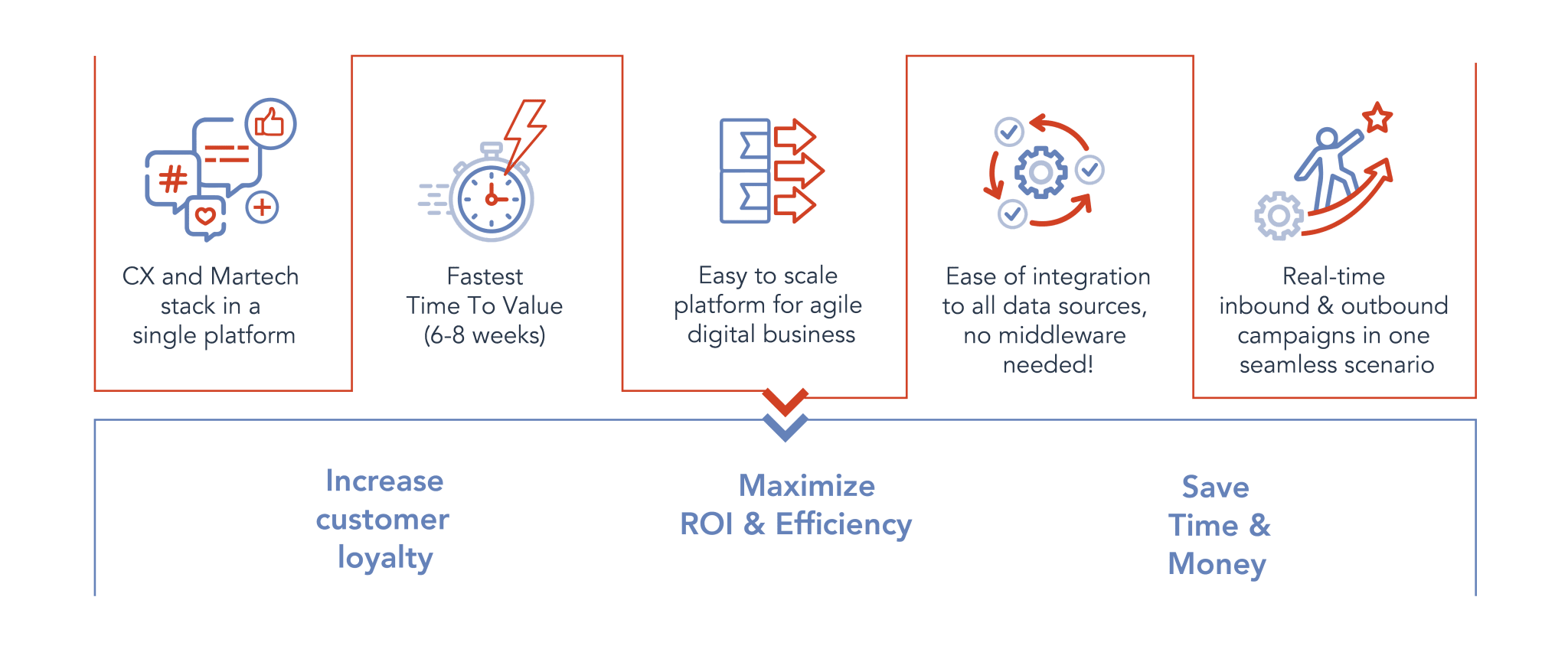 Decoding Decision Intelligence: Foundations and Benefits