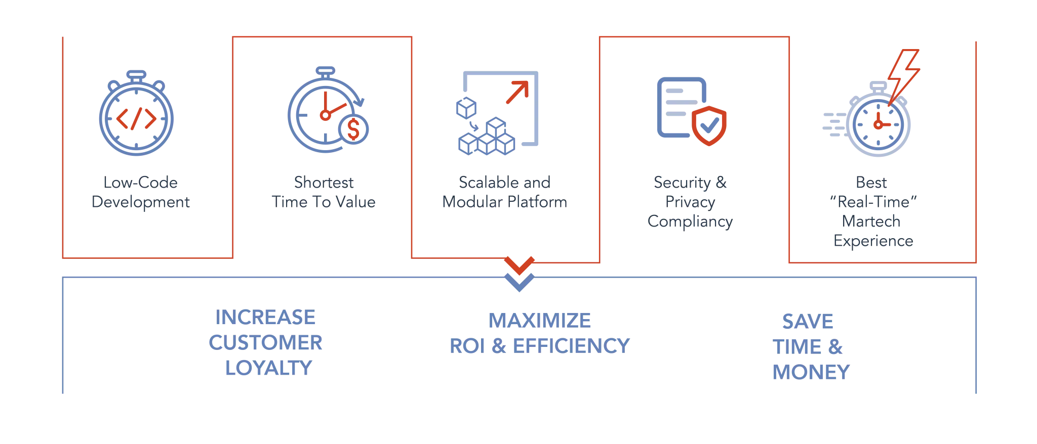 AI in Real-Time Marketing and Customer Engagement