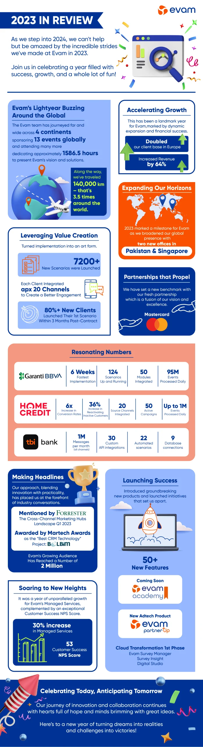 A Year of Evam Magic: Where We Soared & What’s Next!