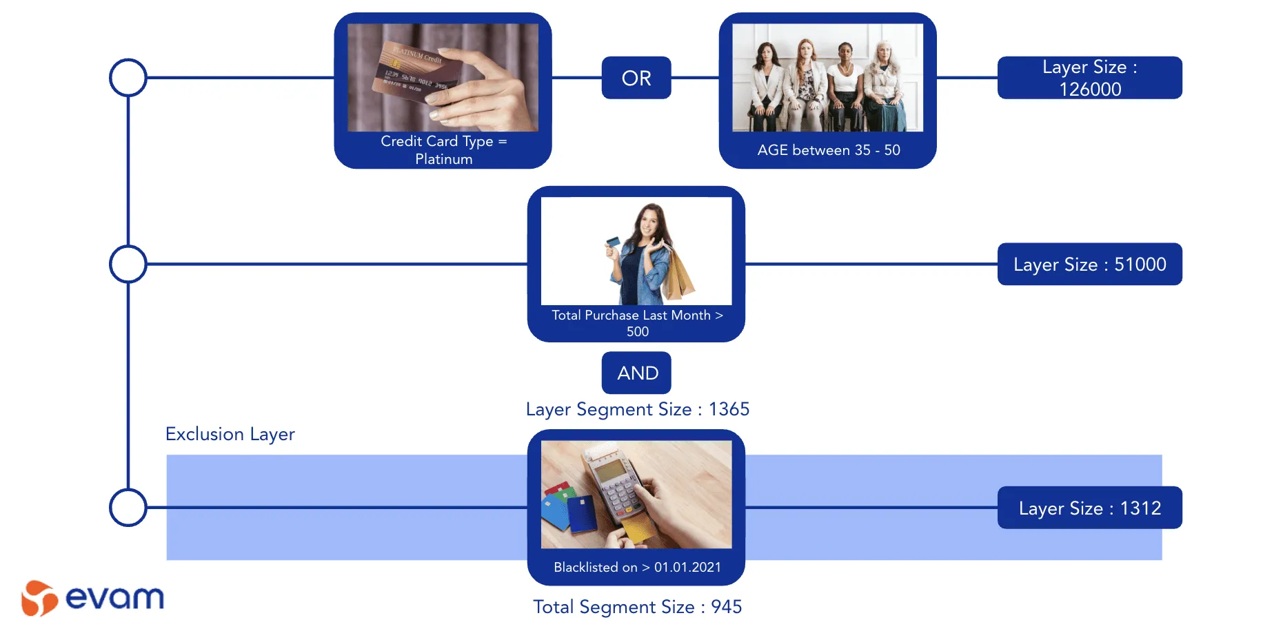 How to Choose the Best Omnichannel Marketing Solution  Read More Blog May 16, 2024 Omnichannel Marketing Strategies for Seamless 