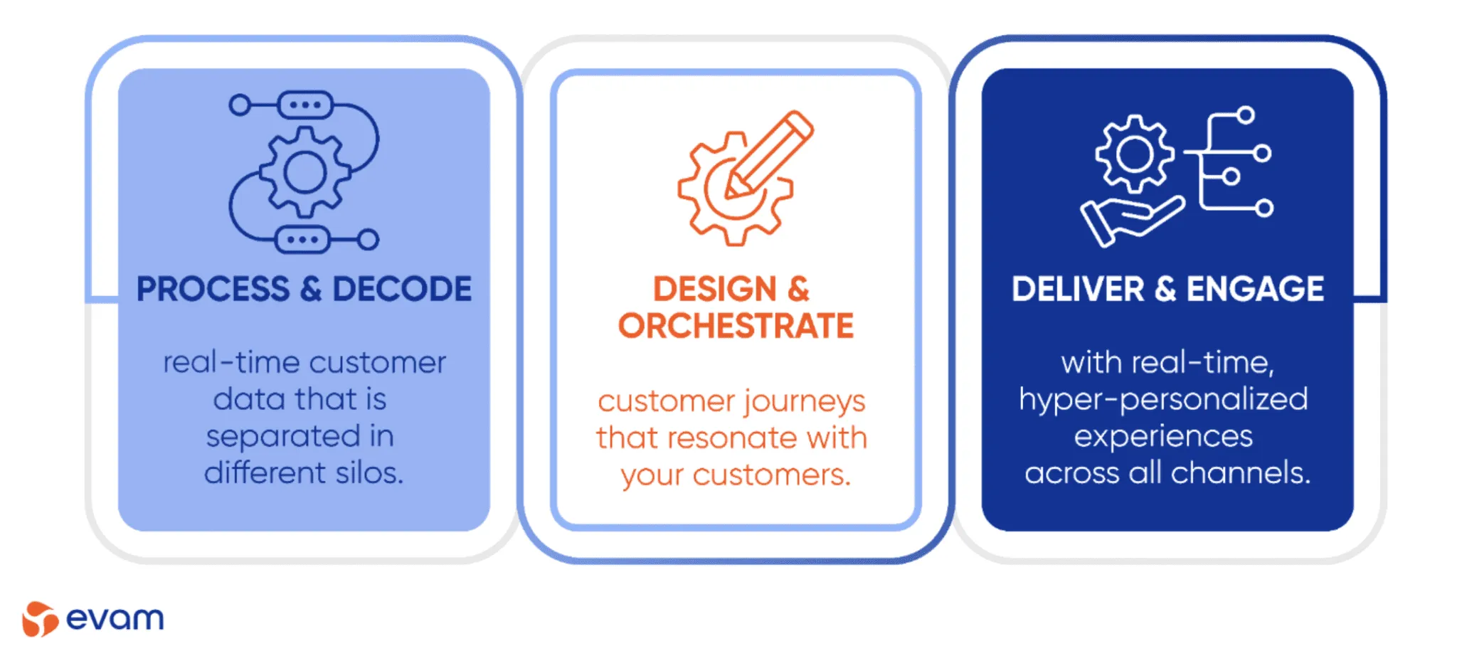 How CLV Drives Business Growth and Customer Loyalty