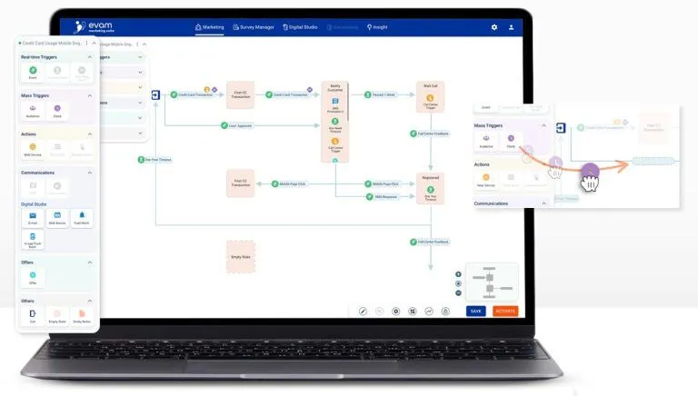 Increase Customer Interactions with Omnichannel Marketing