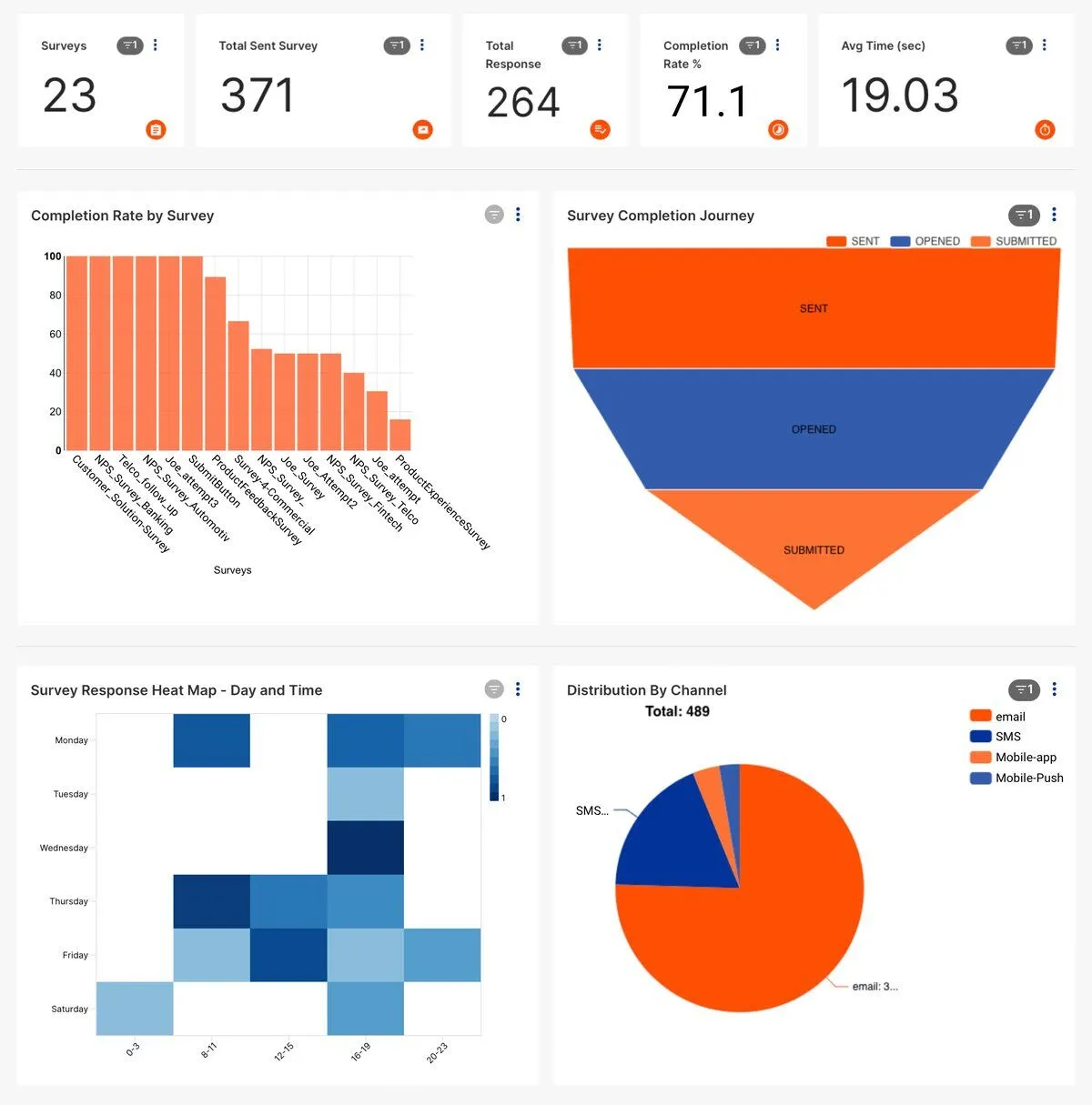 The Role of Surveys in the Real-Time Martech Ecosystem